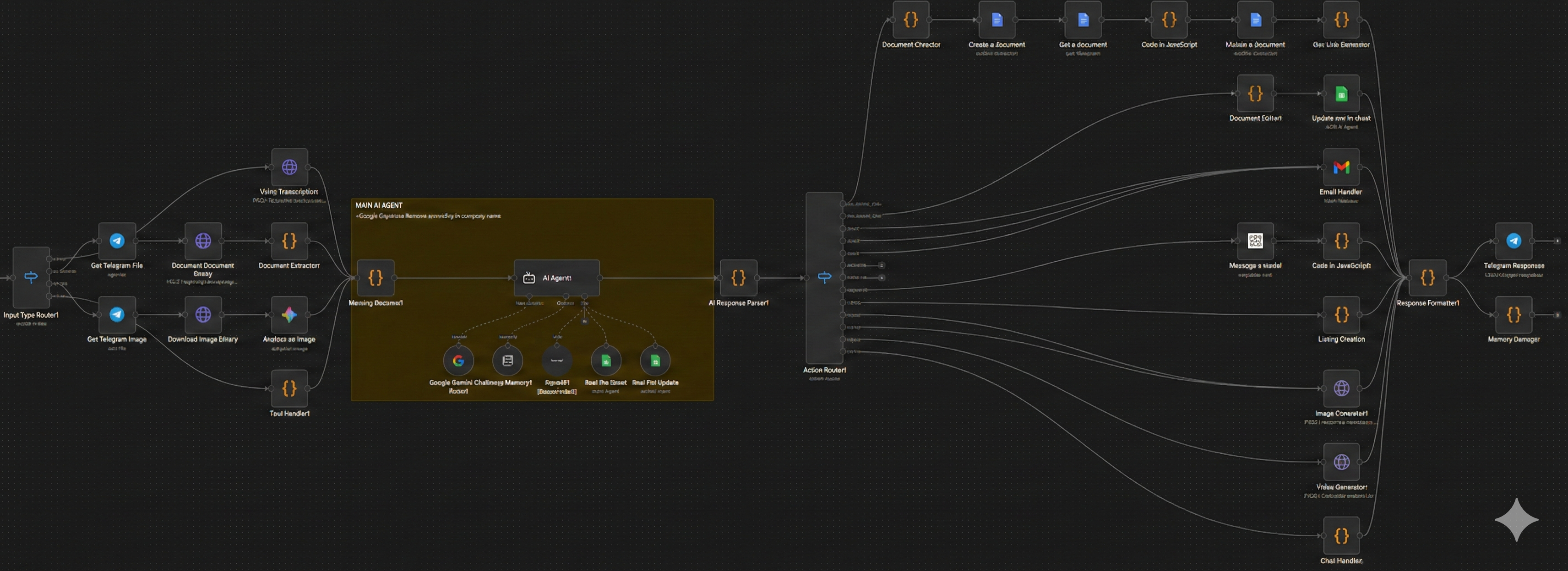 Multi-Channel Outreach Engine workflow diagram